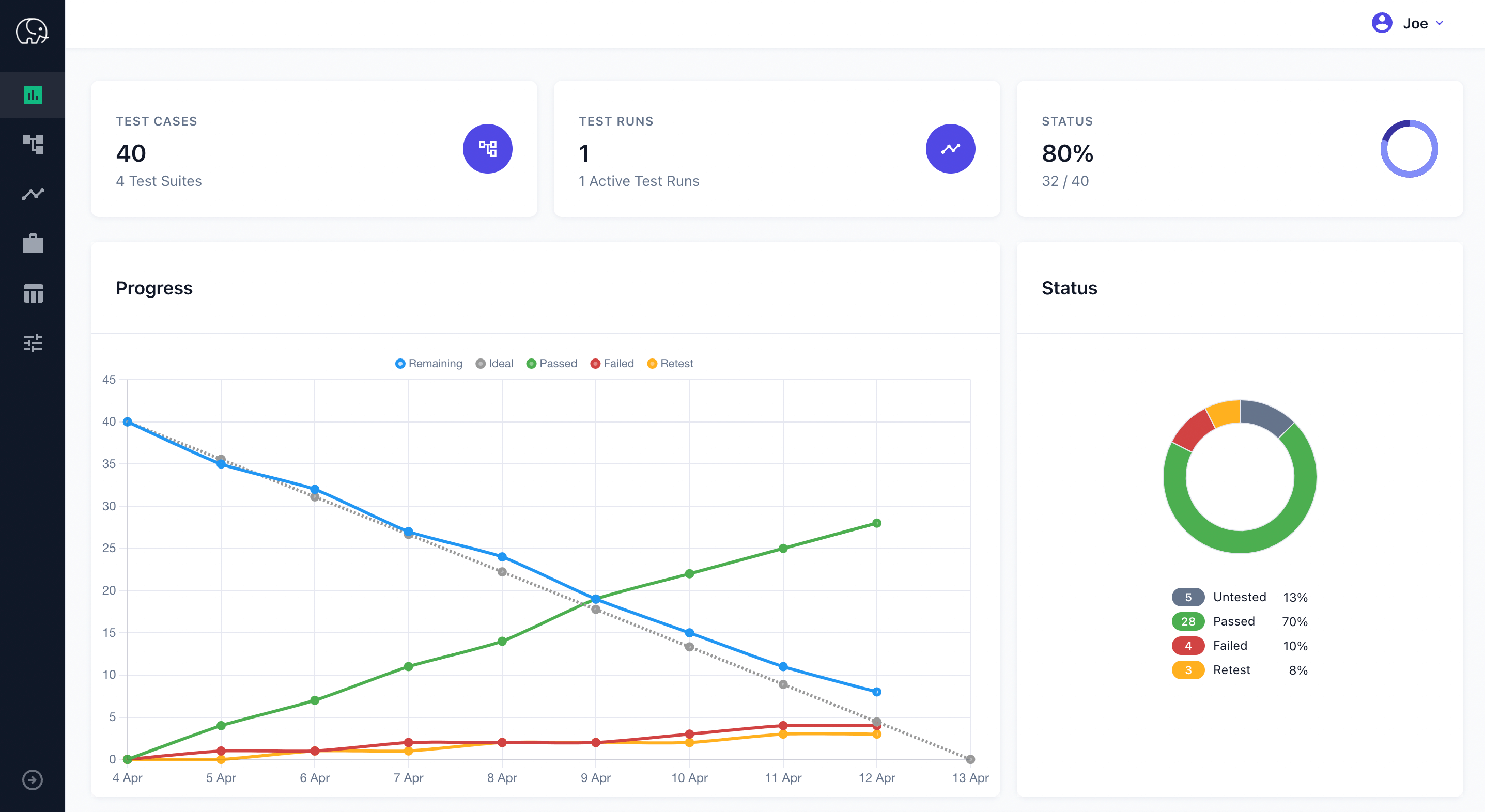 Tuskr screenshot: Visually monitoring charts helps you track progress at a glance, with unique burndown charts, interactive dashboards, and an activity stream, all designed to keep you informed about the latest activities and progress of a test run or project.