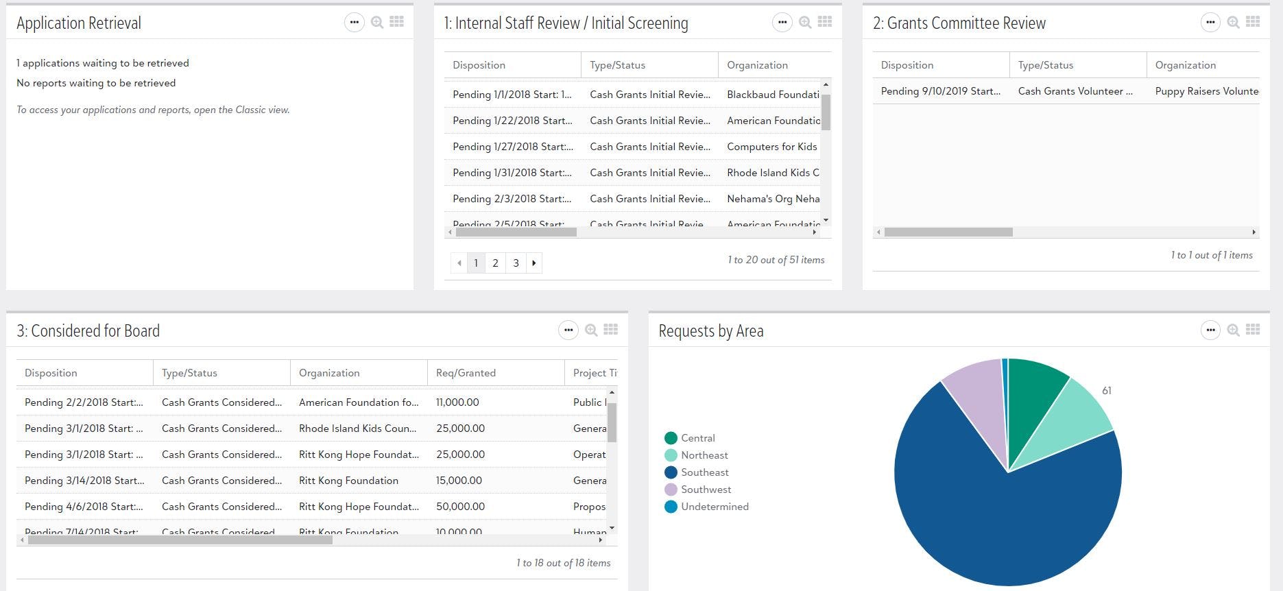 Blackbaud Grantmaking Reviews, Cost & Features GetApp Australia 2024