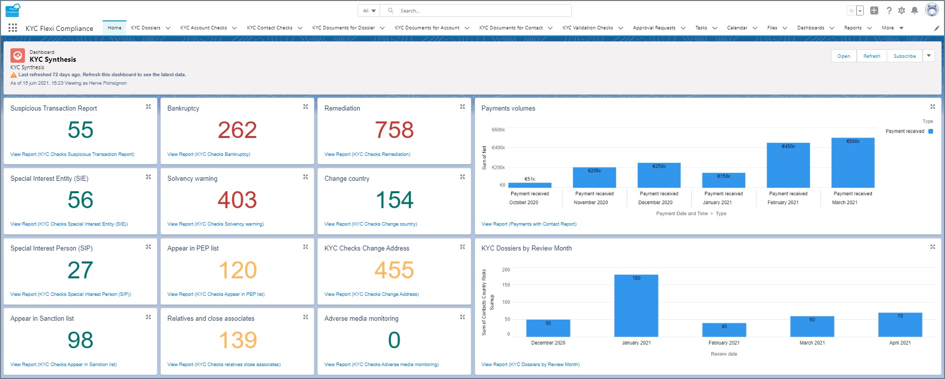 Sumsub KYC/AML Platform Pricing, Reviews & Features - Capterra Canada 2021