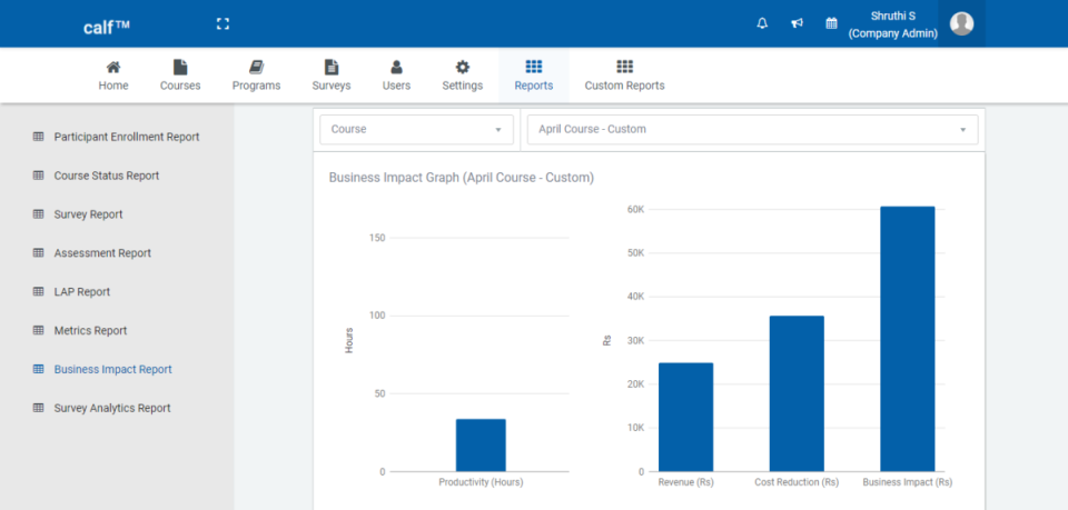 Business Impact Report
