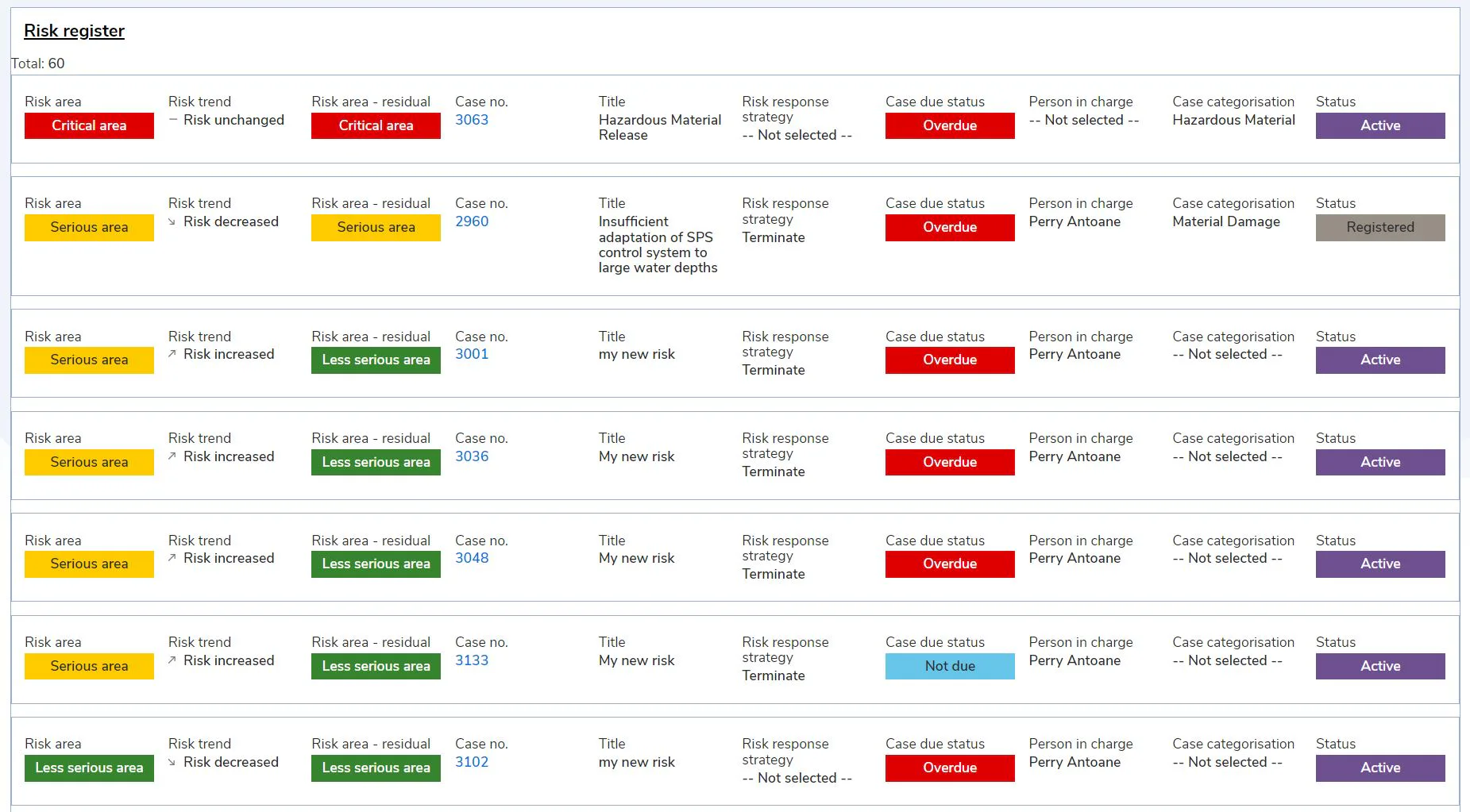 Synergi Risk Register Synergi Life Reviews, Cost & Features | GetApp Australia 2026