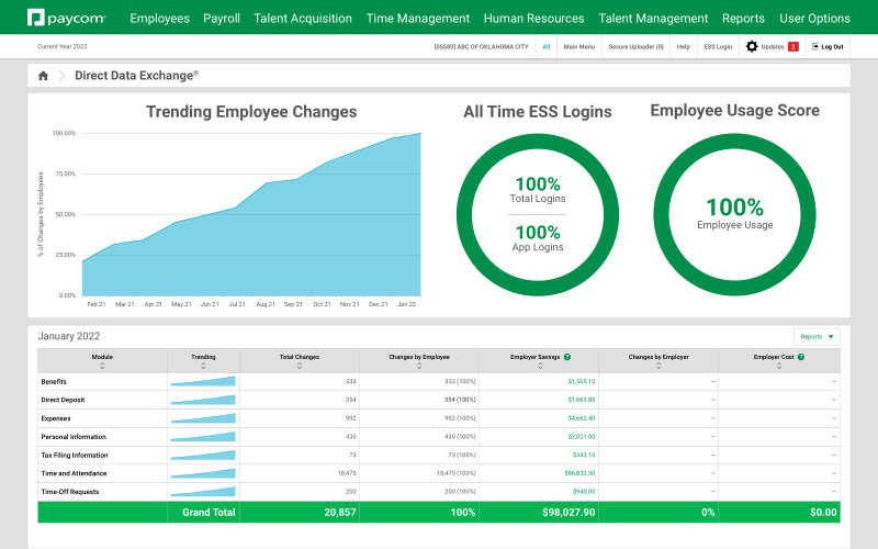 Workforce Management, Papo Rápido