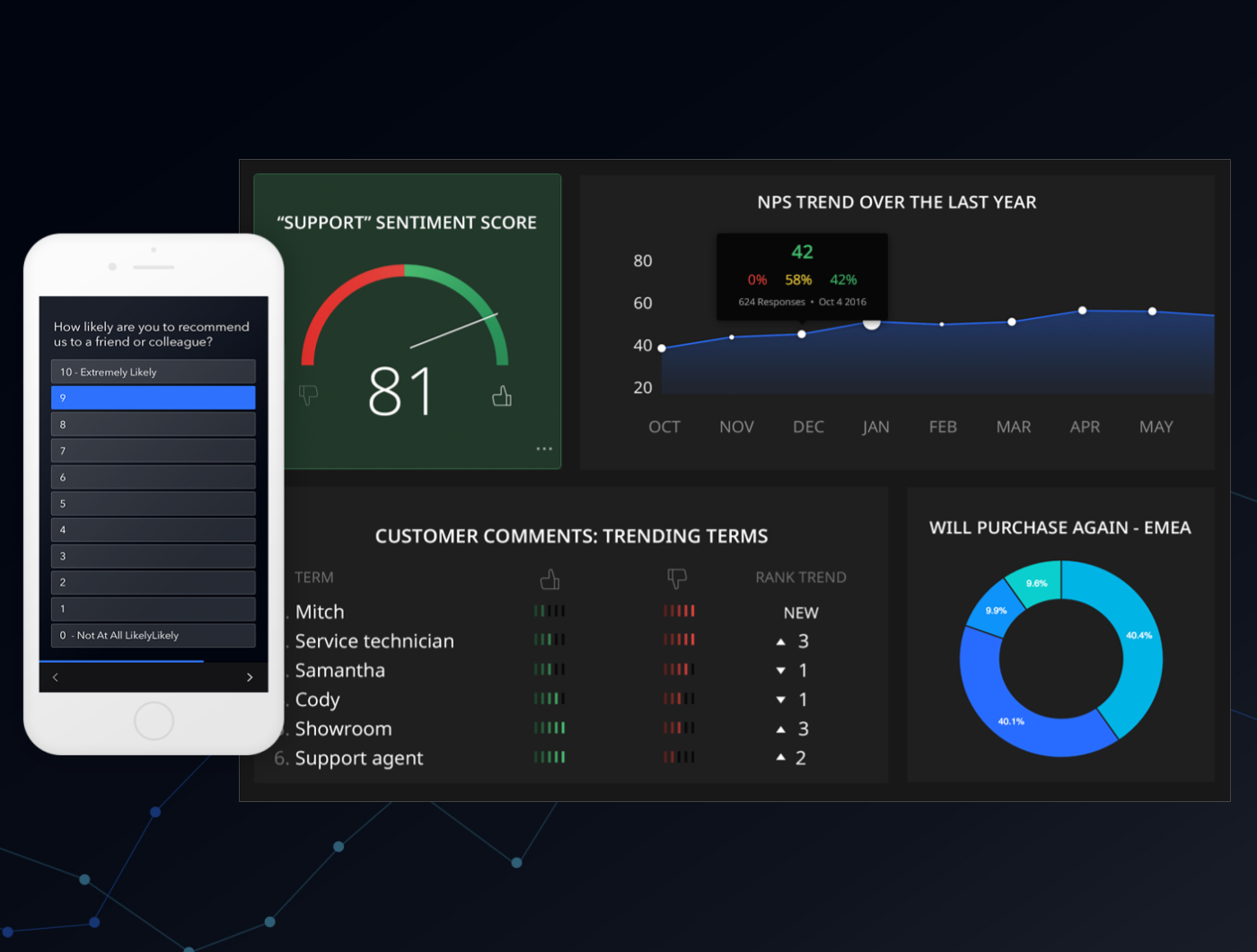 Monitor key metrics with GetFeedback’s Real-Time Dashboards and Text Analytics