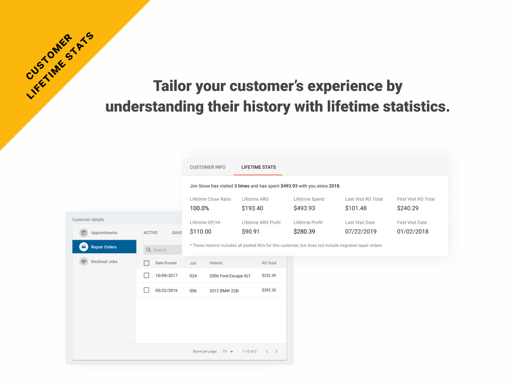Tailor your customer’s experience by understanding their history with lifetime statistics.