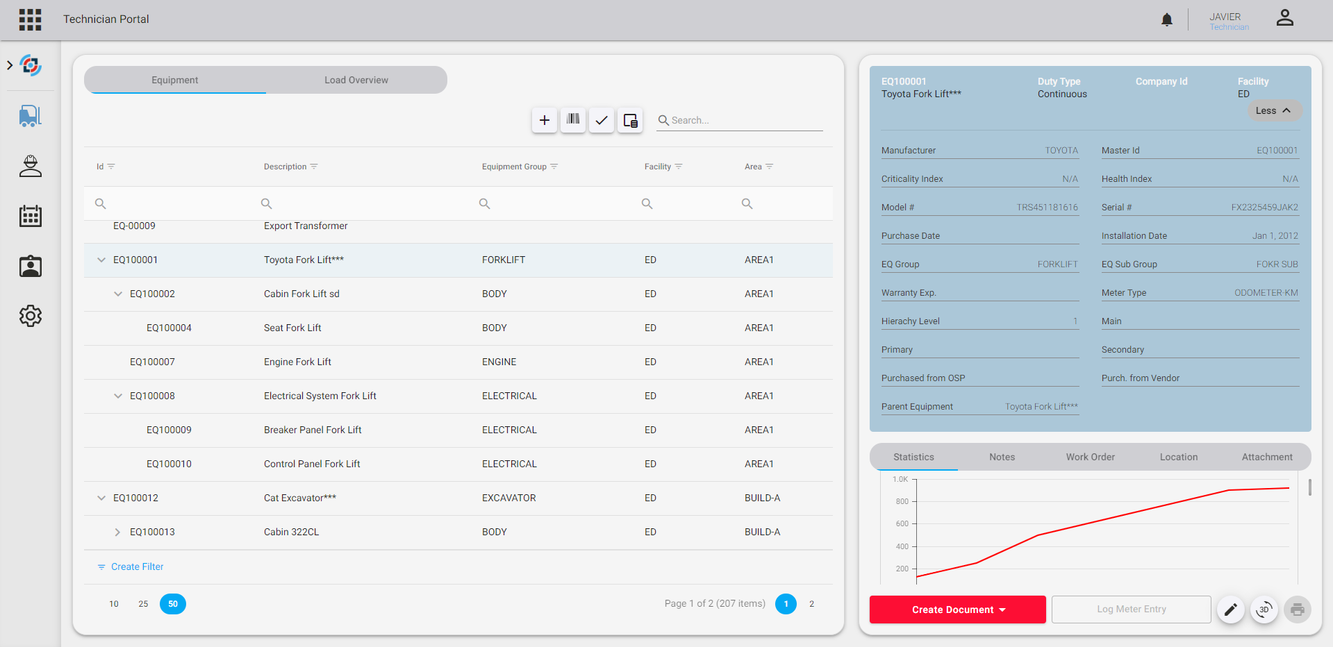 The Asset Guardian (TAG) Logiciel - 5