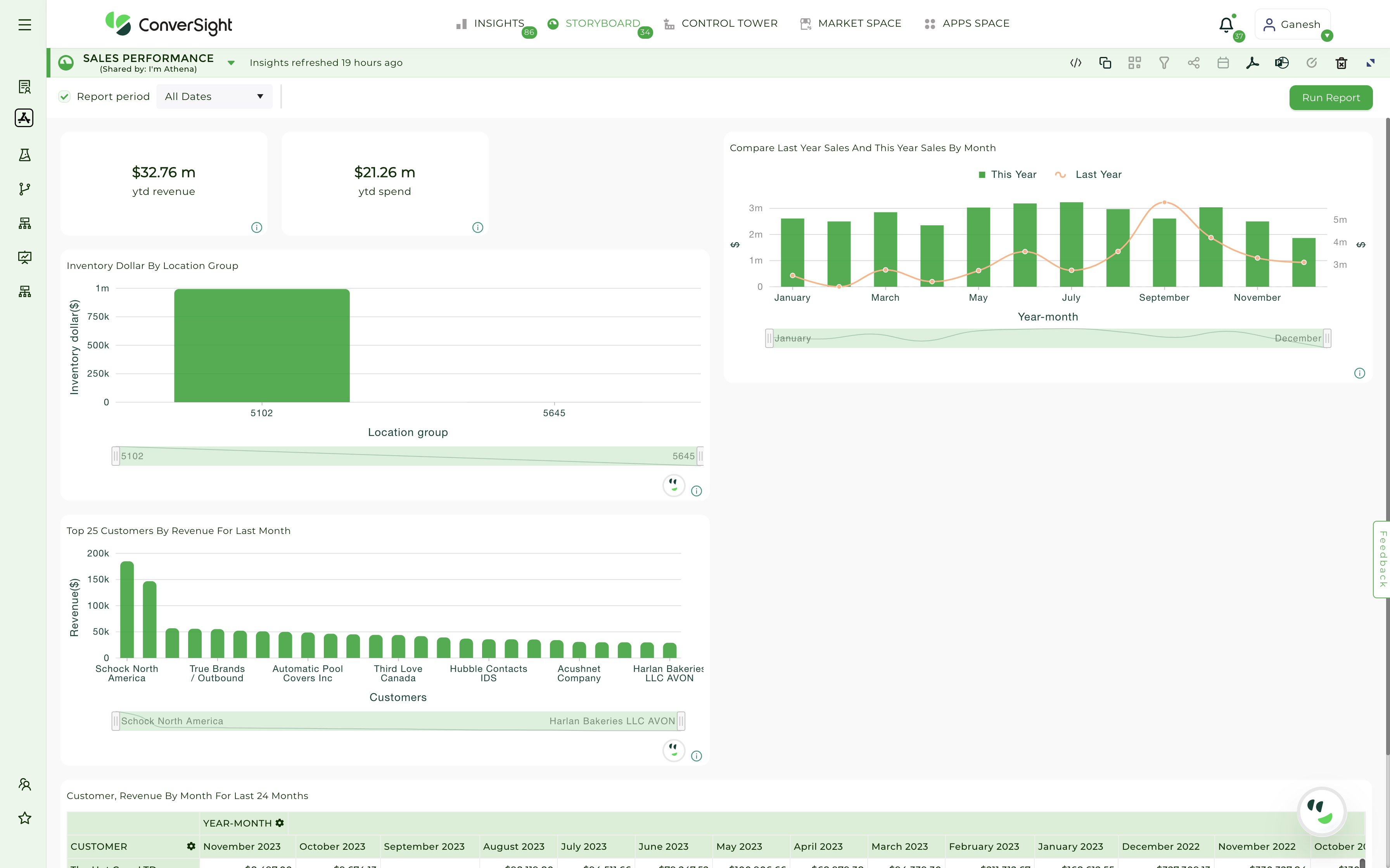 ConverSight screenshot: Finance Analytics