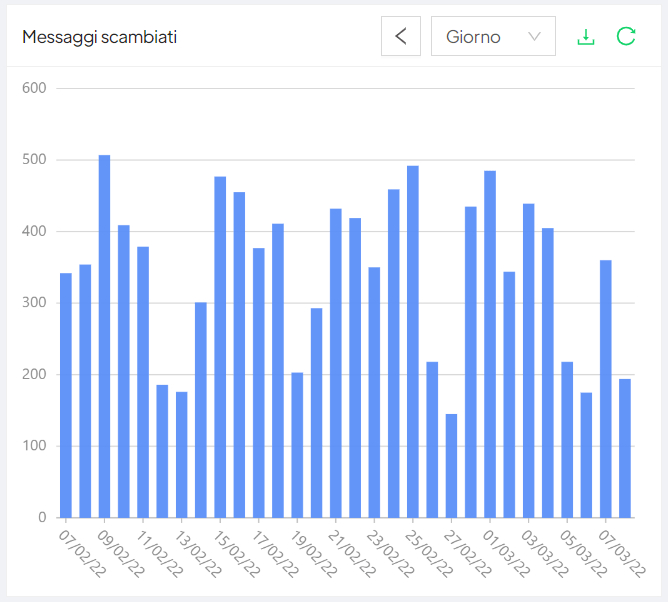 Spoki screenshot: Spoki result sharing