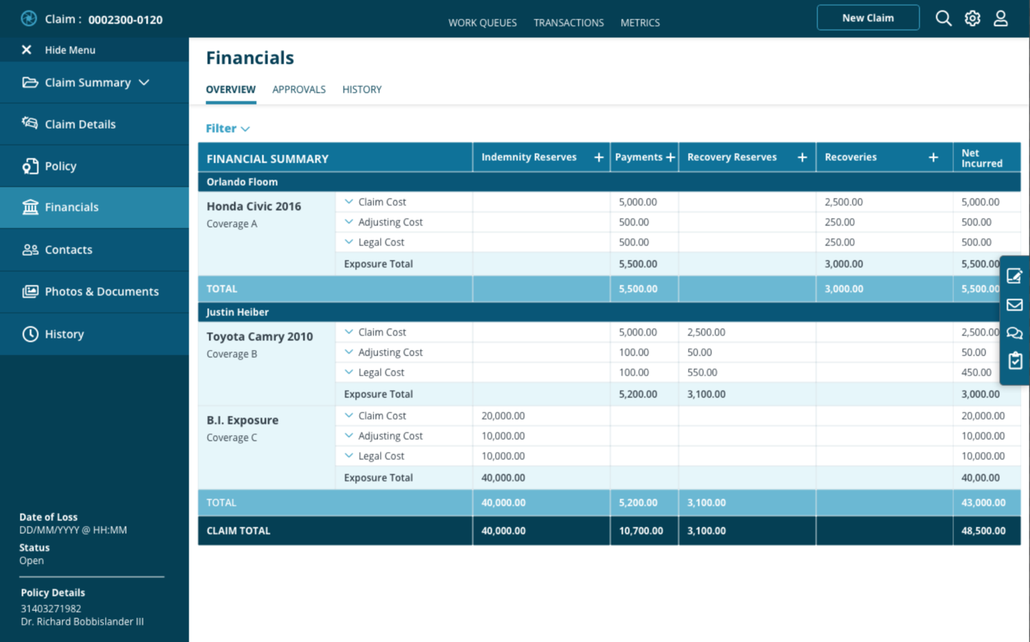 Snapsheet Claims financials overview