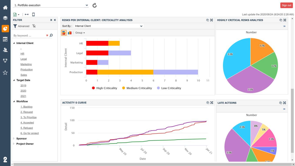 Adobe Workfront Pricing, Reviews & Features - Capterra New Zealand 2021