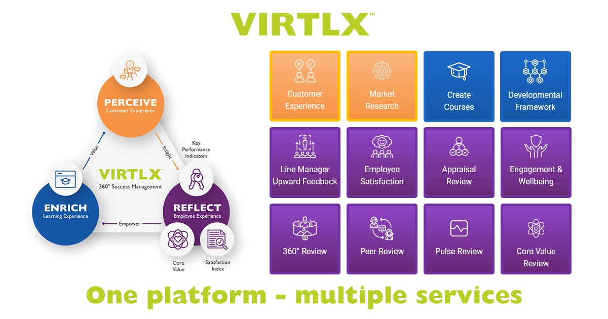 VirtlX 360° Success Management Pricing, Alternatives & More 2022 - Capterra