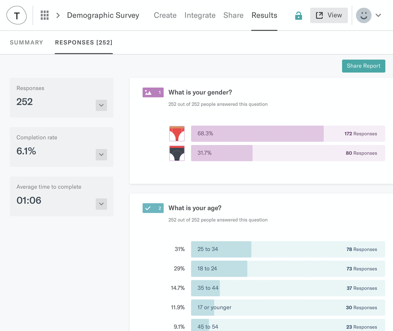 Typeform Software - Responses by question