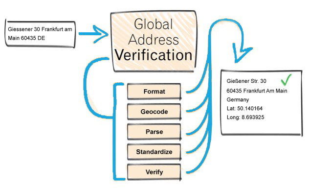 Global Address Verification Cost & Reviews - Capterra Australia 2026