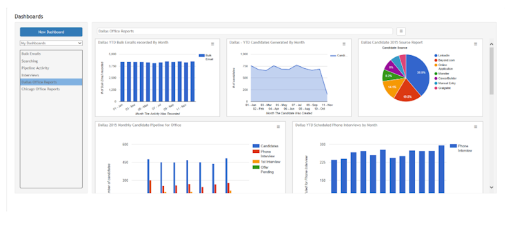 TalentHook Cloud screenshot: Create custom reports to understand pipeline activity, campaign performance, and more
