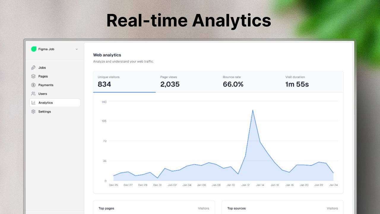 Kardow Software - Real-time Analytics