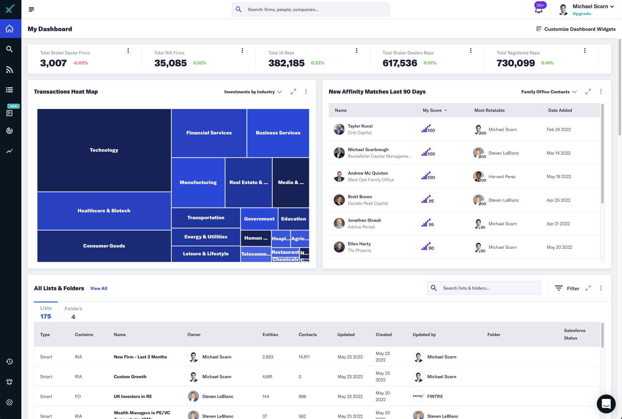 FINTRX Platform Software - FINTRX Platform dashboard