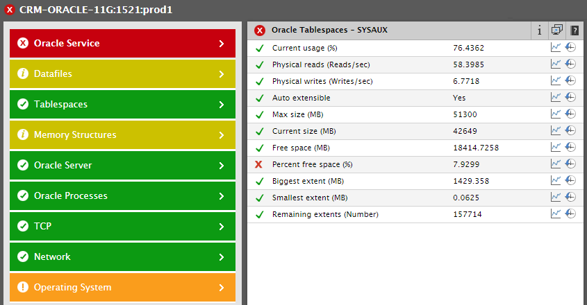Color-coding in eG Enterprise provides users with information at a glance