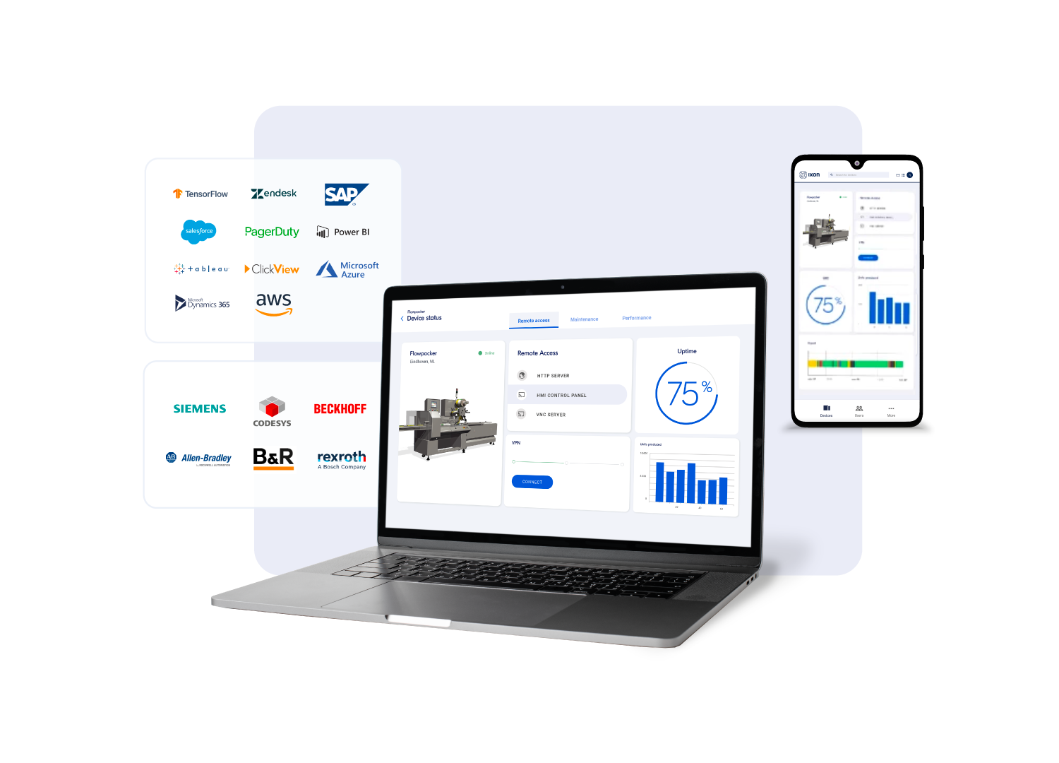 Service Lifecycle Cloud - Grow with new business models and your own customer portal