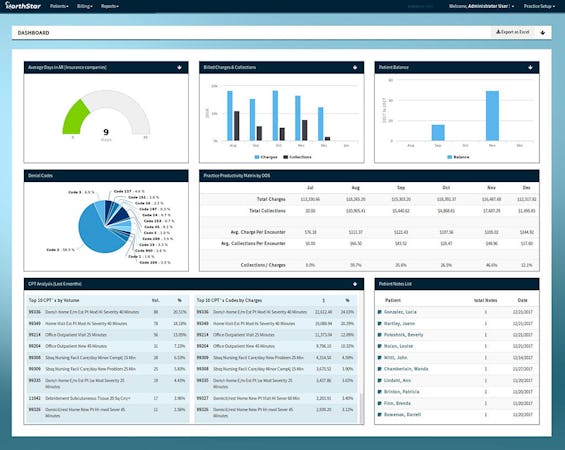 NorthStar screenshot: Customizable Dashboard: Get a high-level snapshot of the data you value most upon system startup. Choose from accounts receivable, billed charges and collections, denials, productivity, top CPT codes by volume, patient notes and much more.