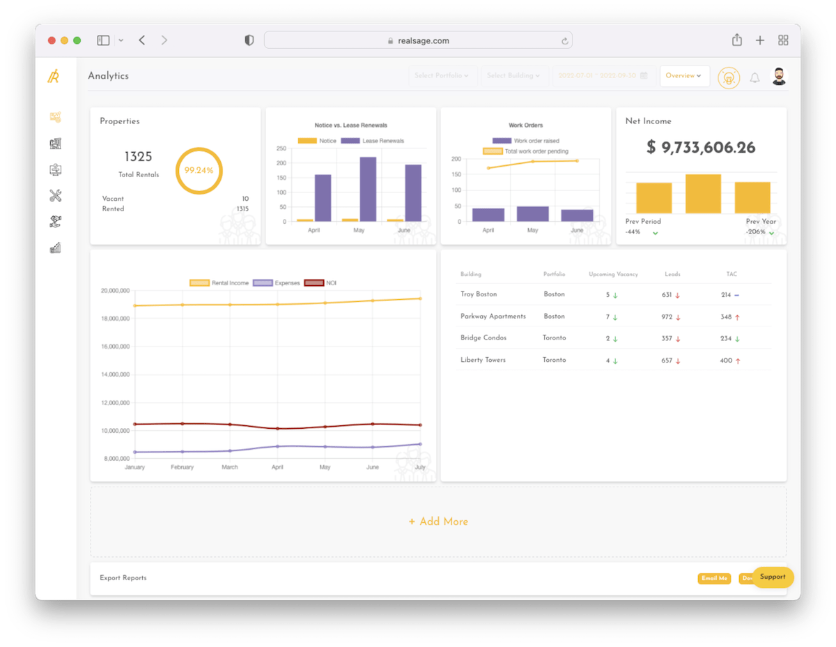 RealSage screenshot: RealSage analytics