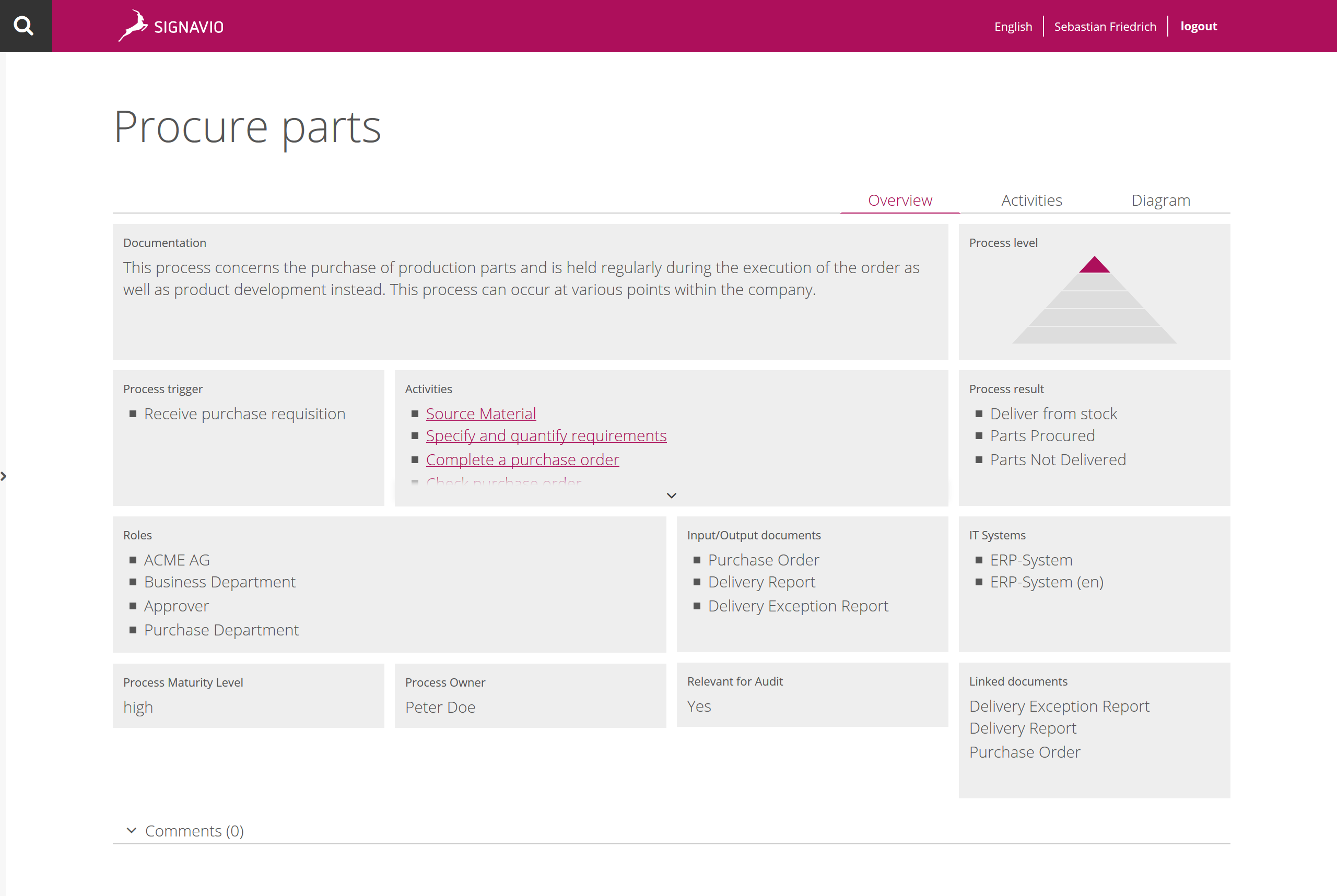 Collaboration Portal