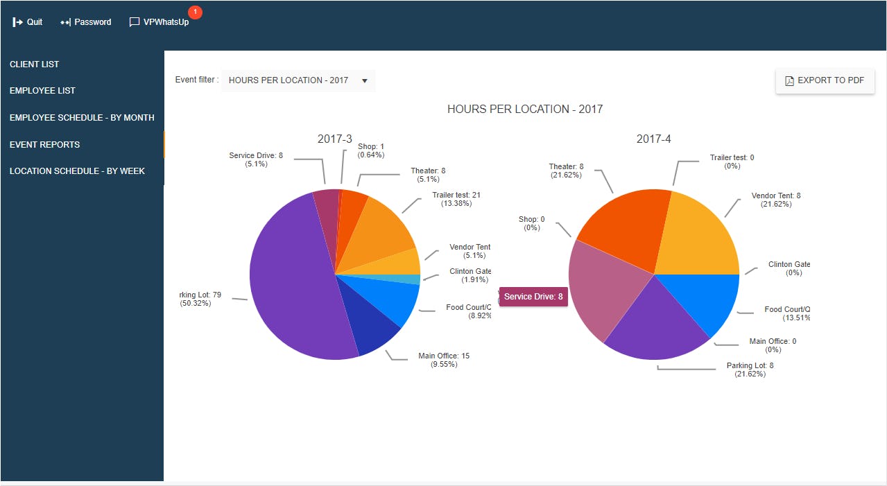 Visual Planning Software - 5