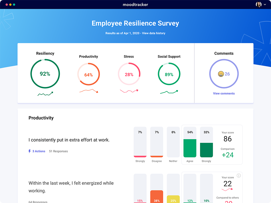 Receive pulse survey results in an easy-to-read, interactive dashboard with industry benchmarks.