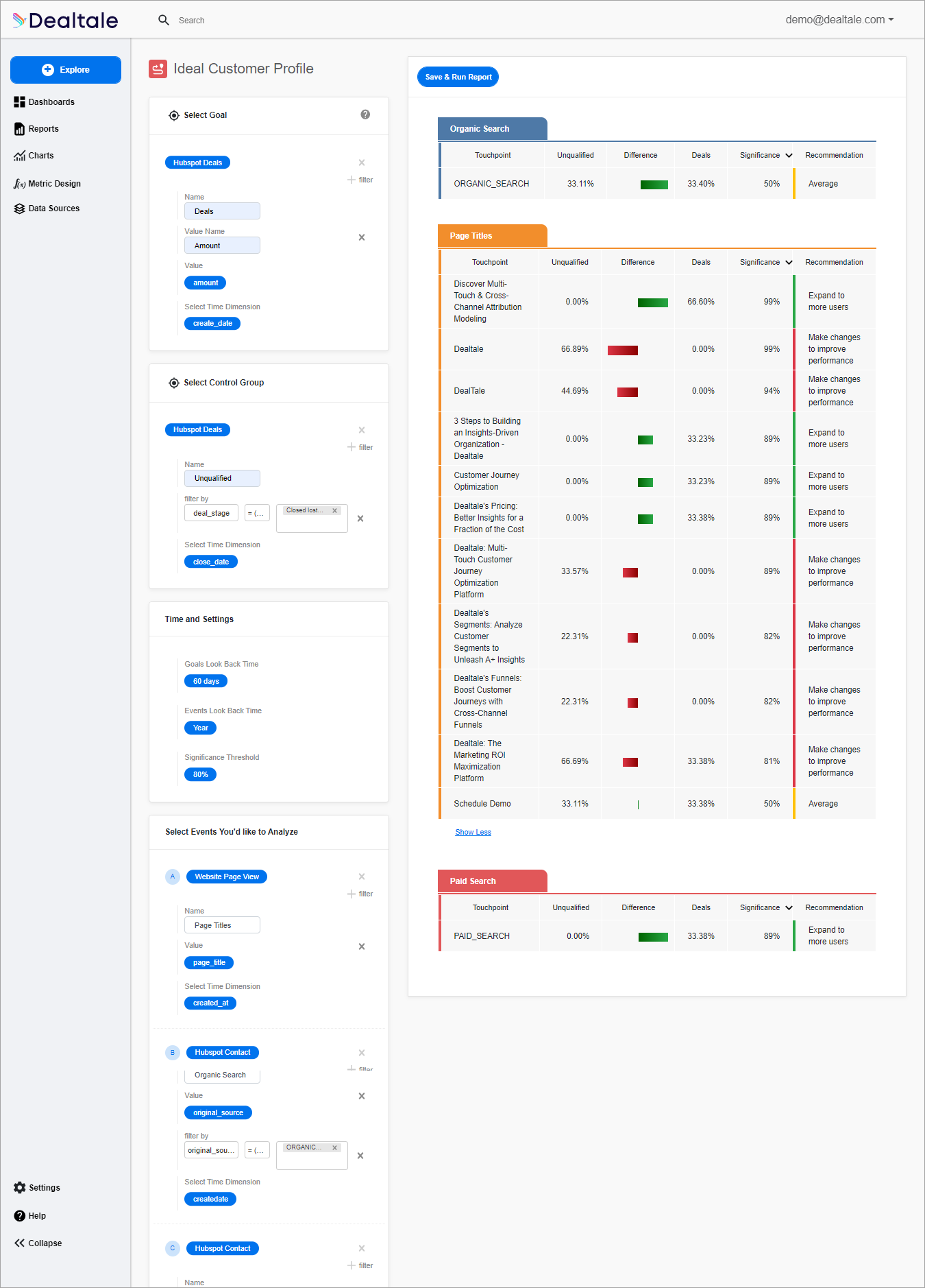 Ideal Customer Profile Report