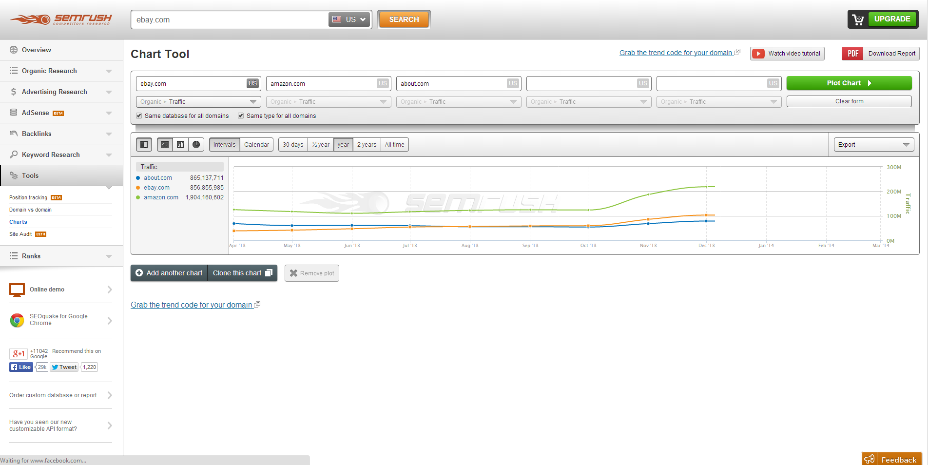 yext semrush