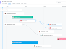 Asana Software - Timeline shows you how each piece of your project fits together so you can start projects on the right foot and hit your deadlines.