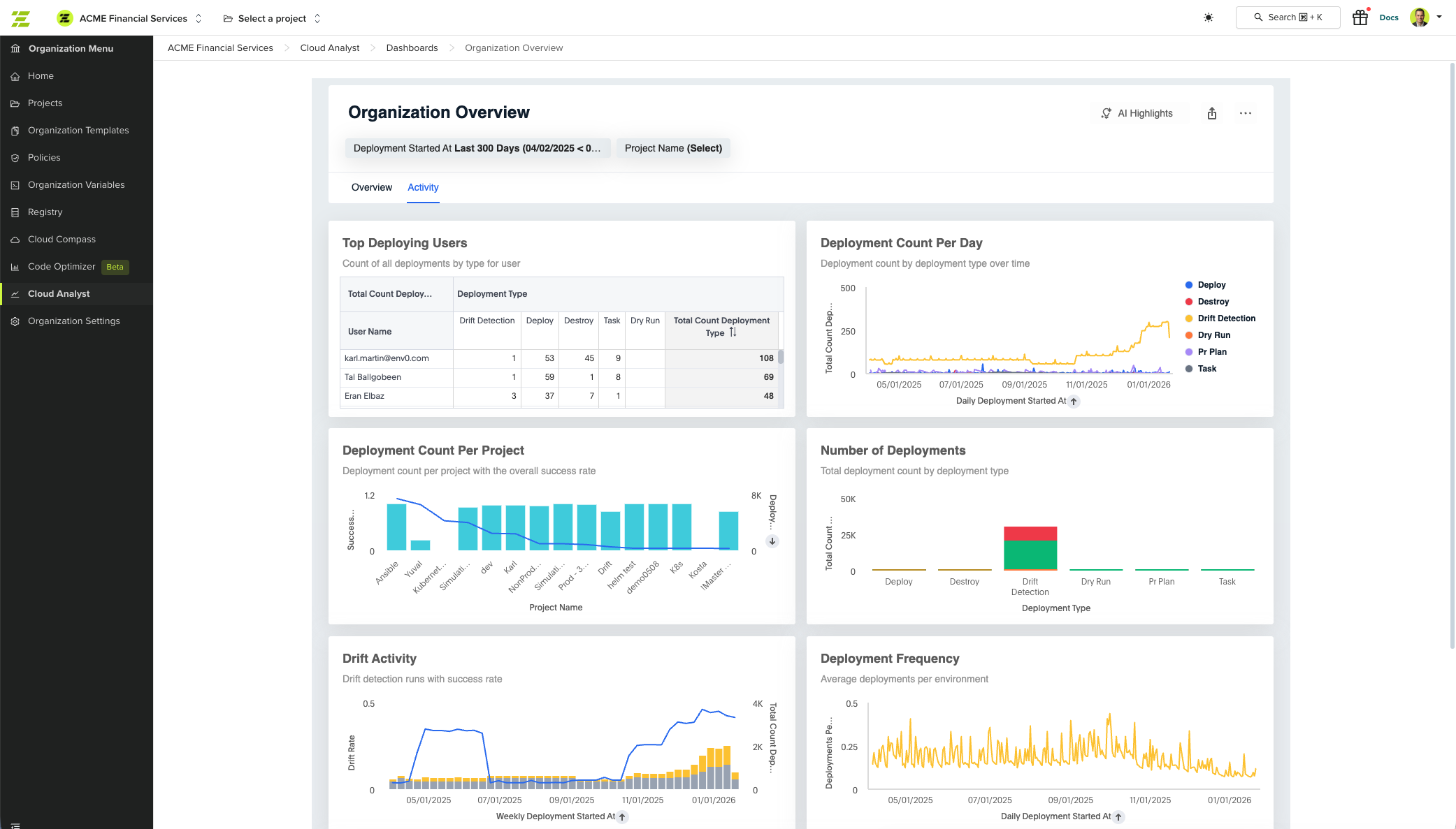 env zero screenshot: Organization Overview in env zero