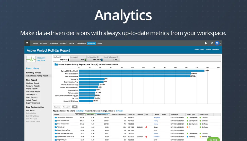 LiquidPlanner Logiciel - 4