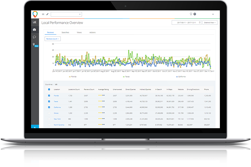Reporting by Region-thumb