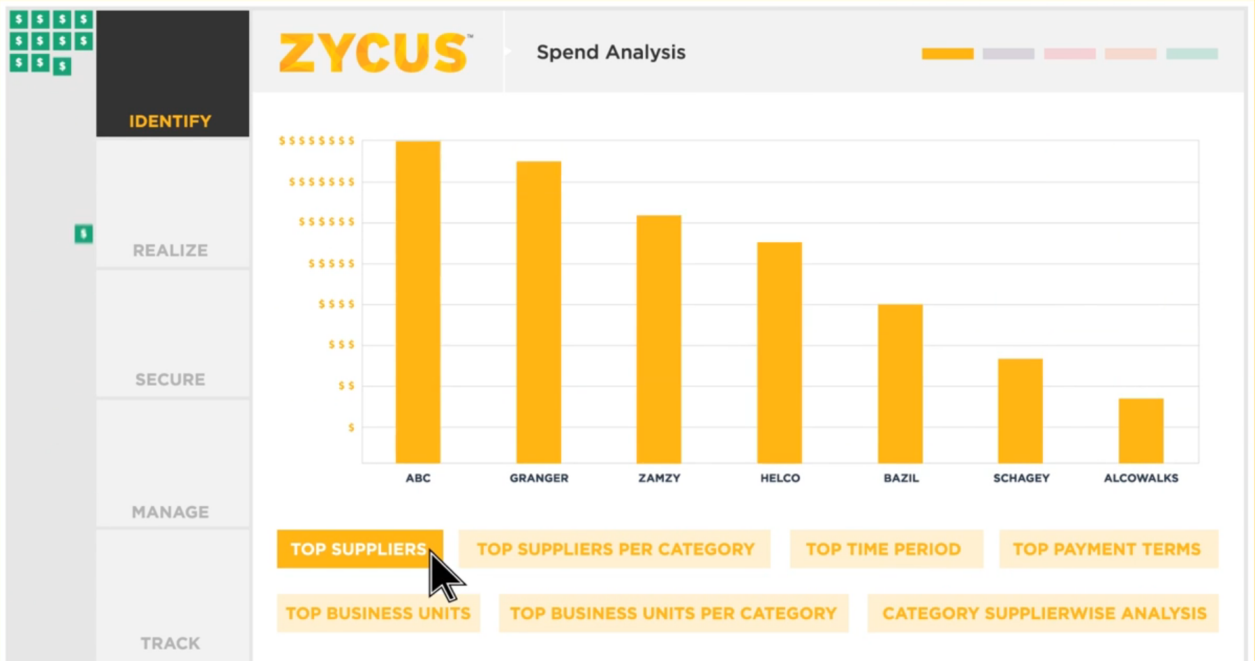 Zycus Procure-to-Pay Solution Software - Spend analysis