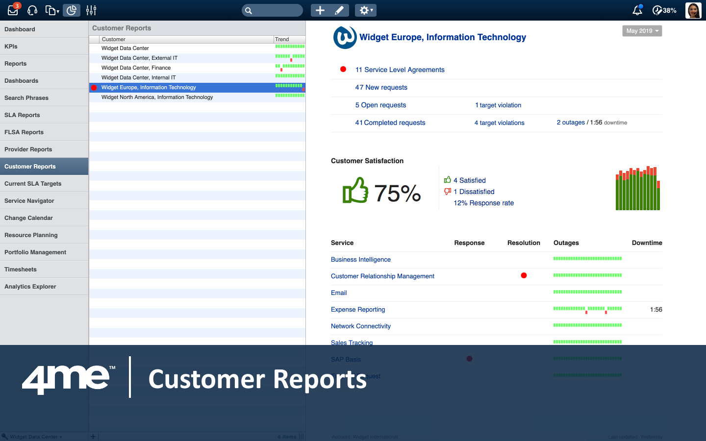 Providers can see how well they are performing for each of their customers in real time.