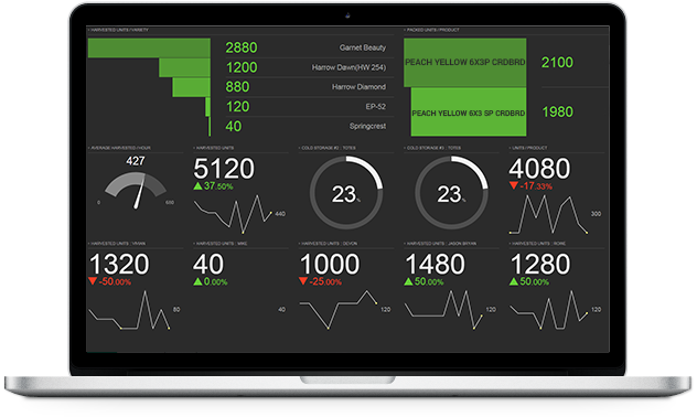 CropTracker Pricing, Alternatives & More 2024