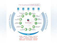 Qualityze Suite Software - Qualityze EQMS Suite is a set of 12 smarter quality solutions that can be integrated to form a closed-loop system. It enables your quality teams to manage end-to-end quality processes in a streamlined, standardized, and simplified manner.