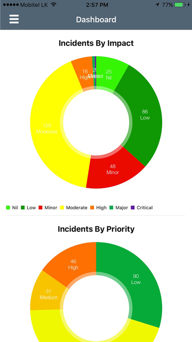 Camms GRC Software - The cammsrisk incident app, shown on iOS, features a dashboard option for visualizing incident breakdowns by impact and priority