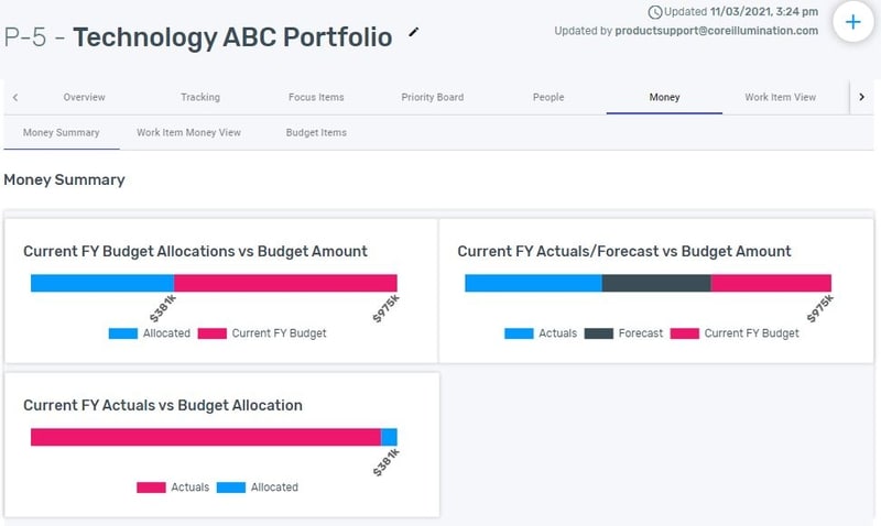 ESPMI screenshot: ESPMI money summary