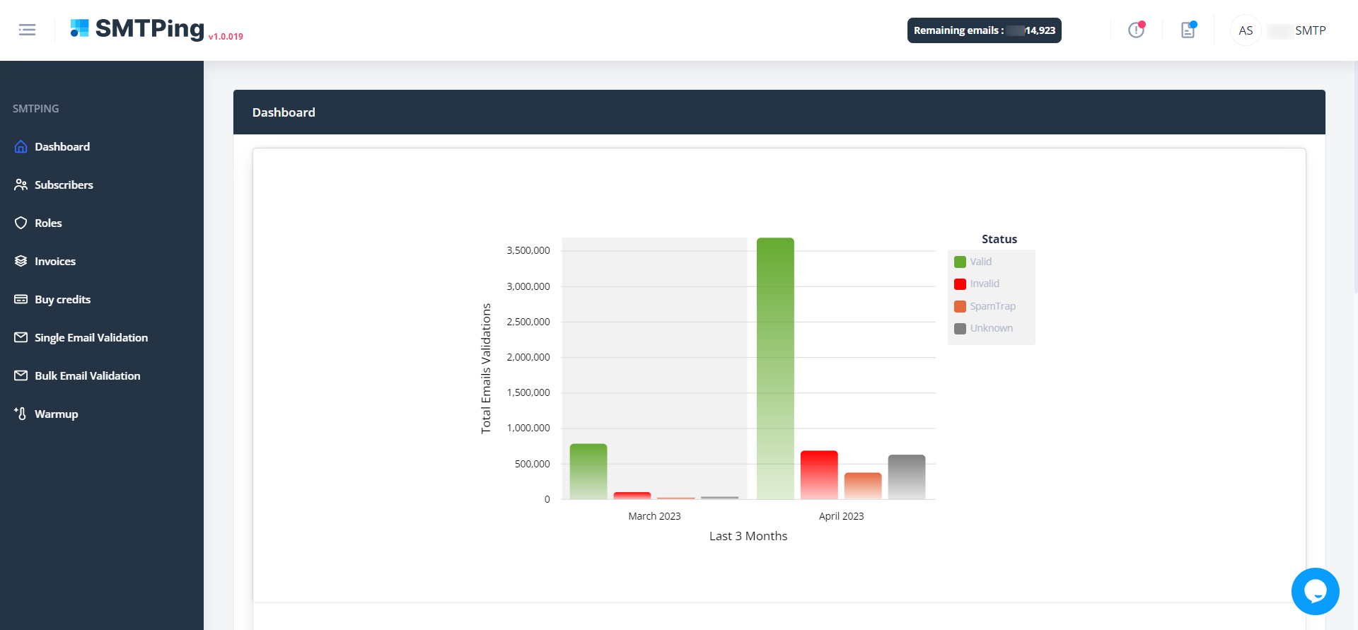 SMTPing screenshot: SMTPing email validation dashboard