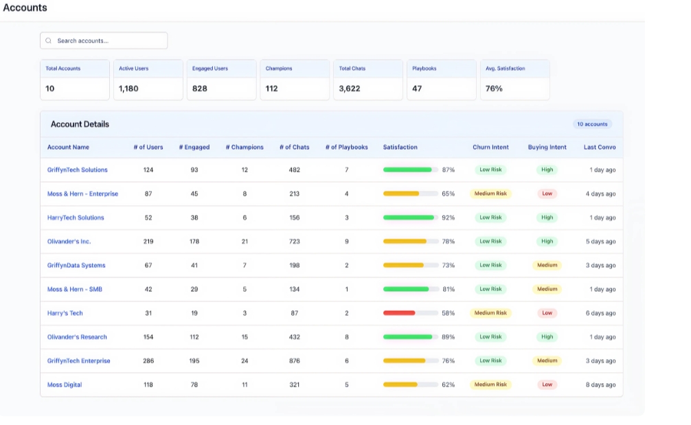 Worknet Pricing, Cost & Reviews - Capterra Singapore 2025