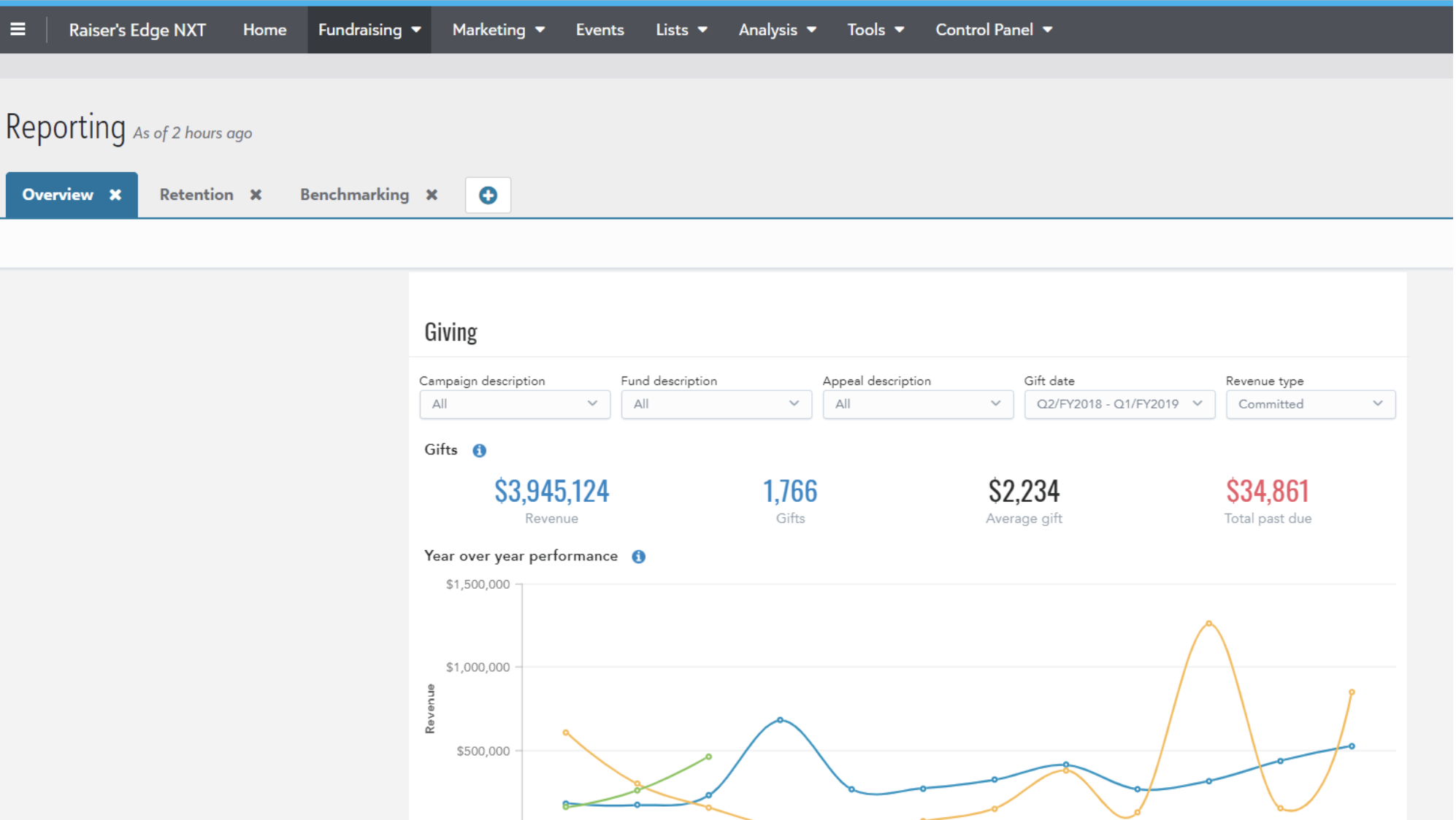 Blackbaud Raiser's Edge NXT Pricing, Alternatives & More 2023 | Capterra