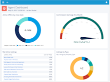 Propertybase Salesforce Edition Software - iPad Agent dashboards