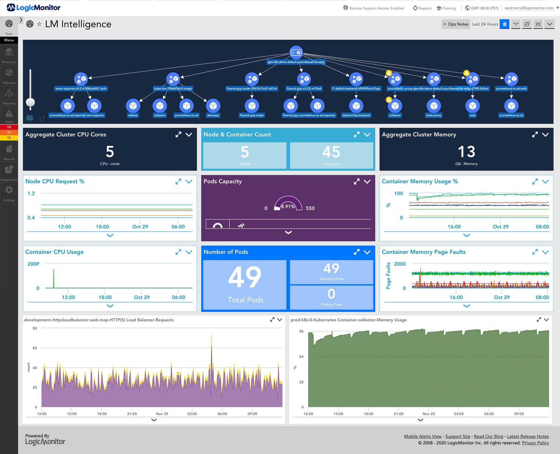 LogicMonitor Software - Enterprise Monitoring Dashboard