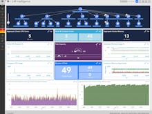 LogicMonitor Software - Enterprise Monitoring Dashboard