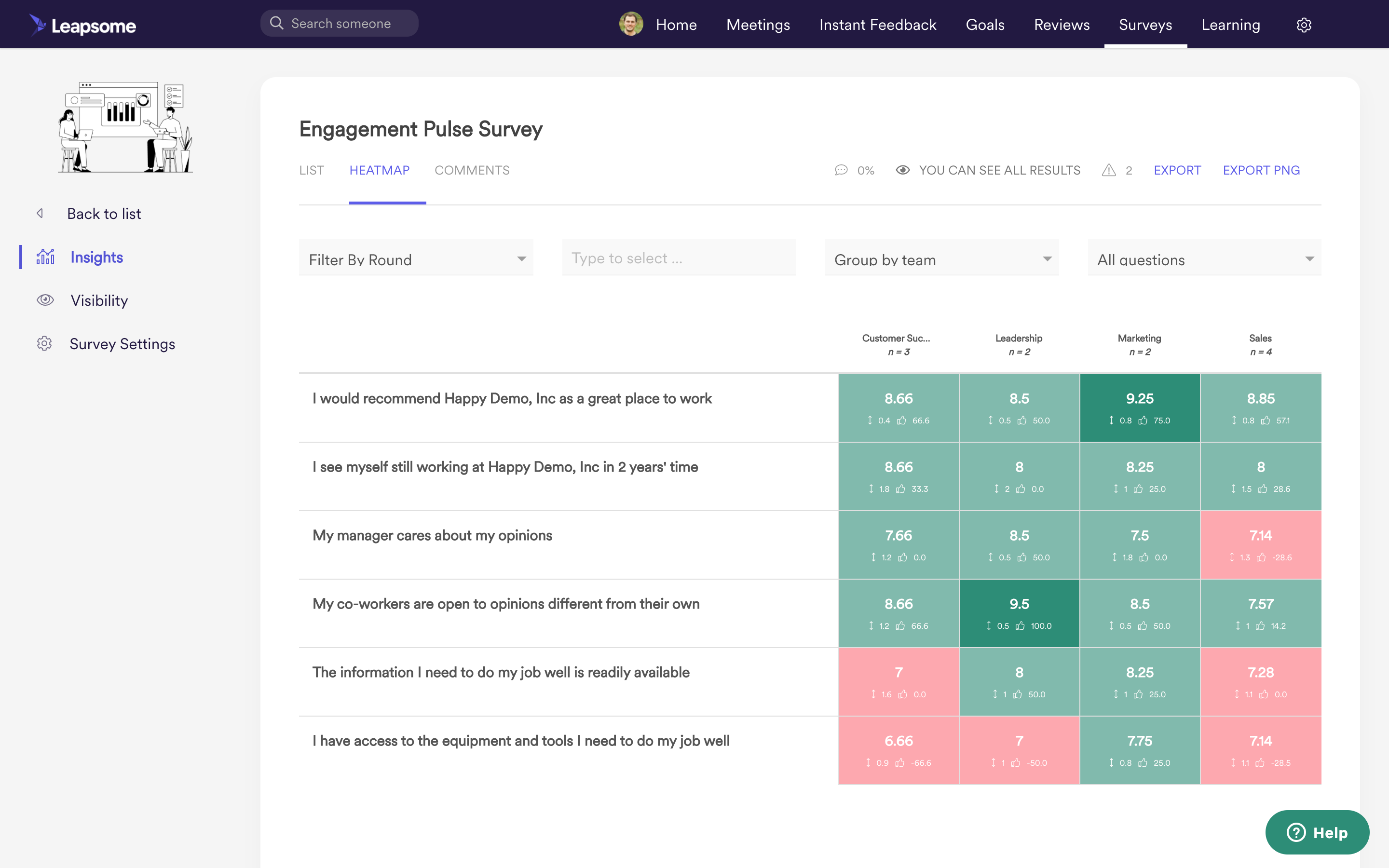Surveys - Heatmap