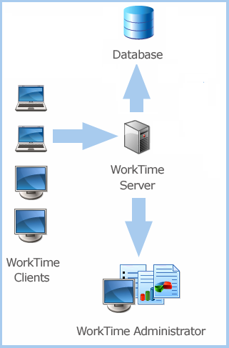 WorkTime Software - 2