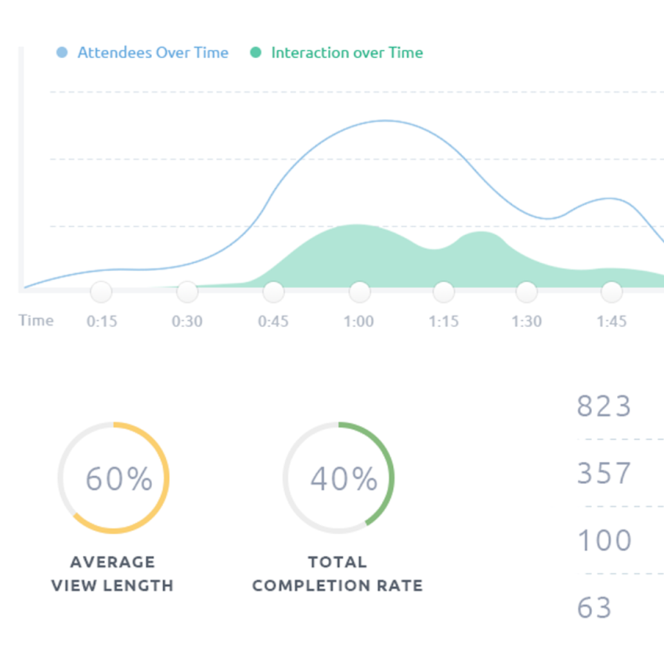 Demio analytics