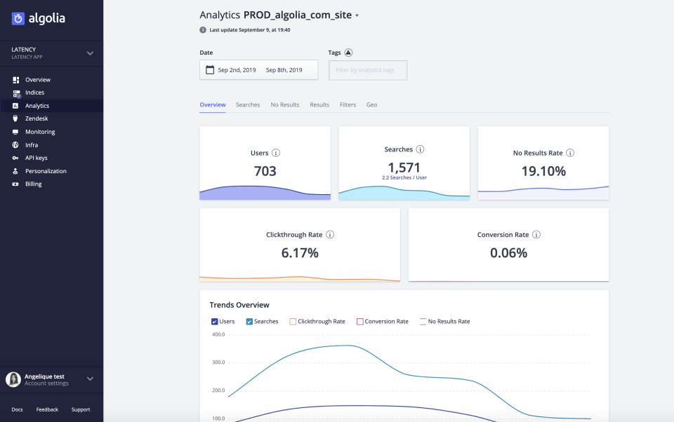 Algolia Software - Your search bar is a feedback form. Discover how Algolia's analytics drives insights from search to click to conversion.