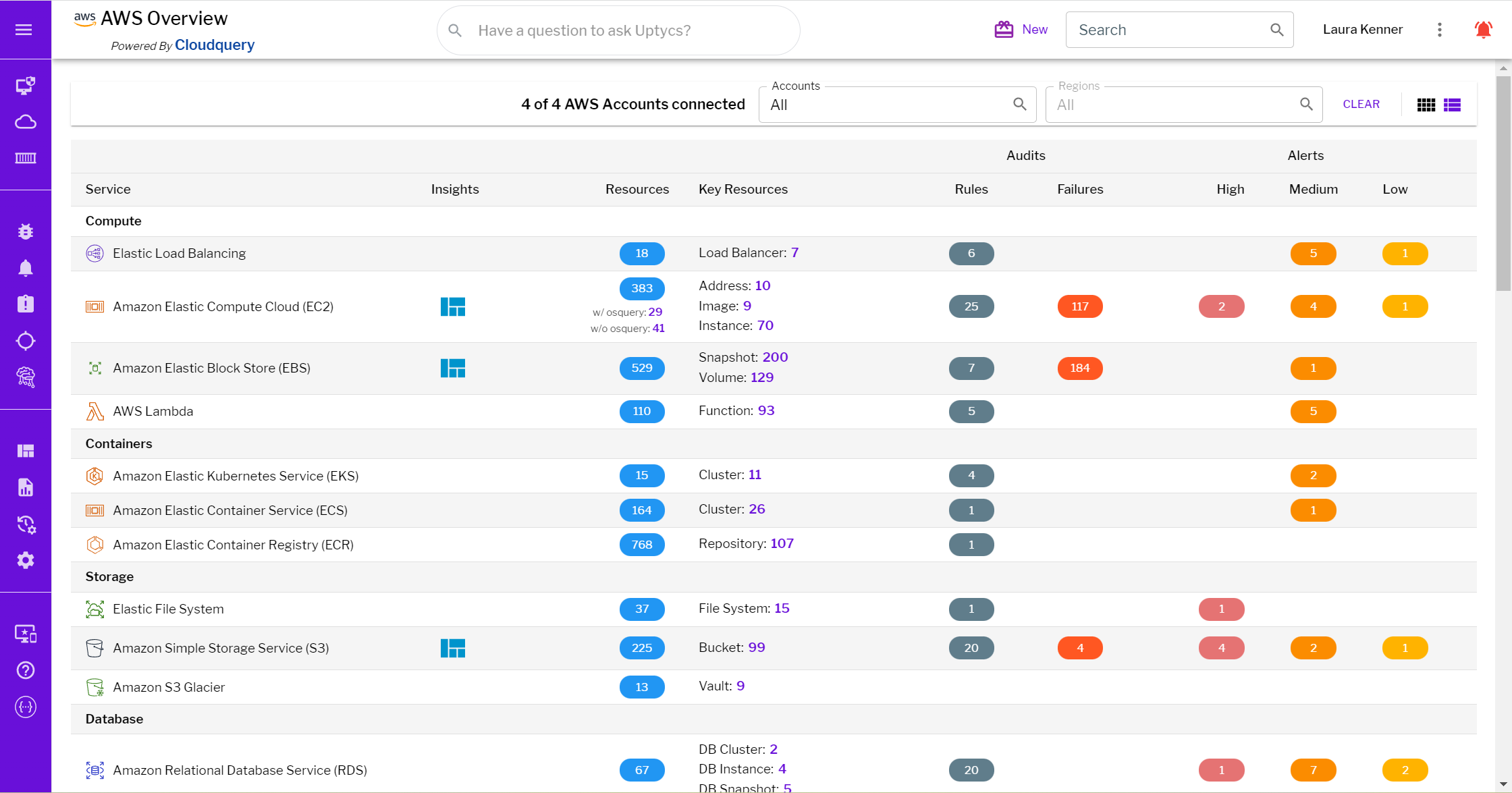 Uptycs Software - Cloud Asset Overview