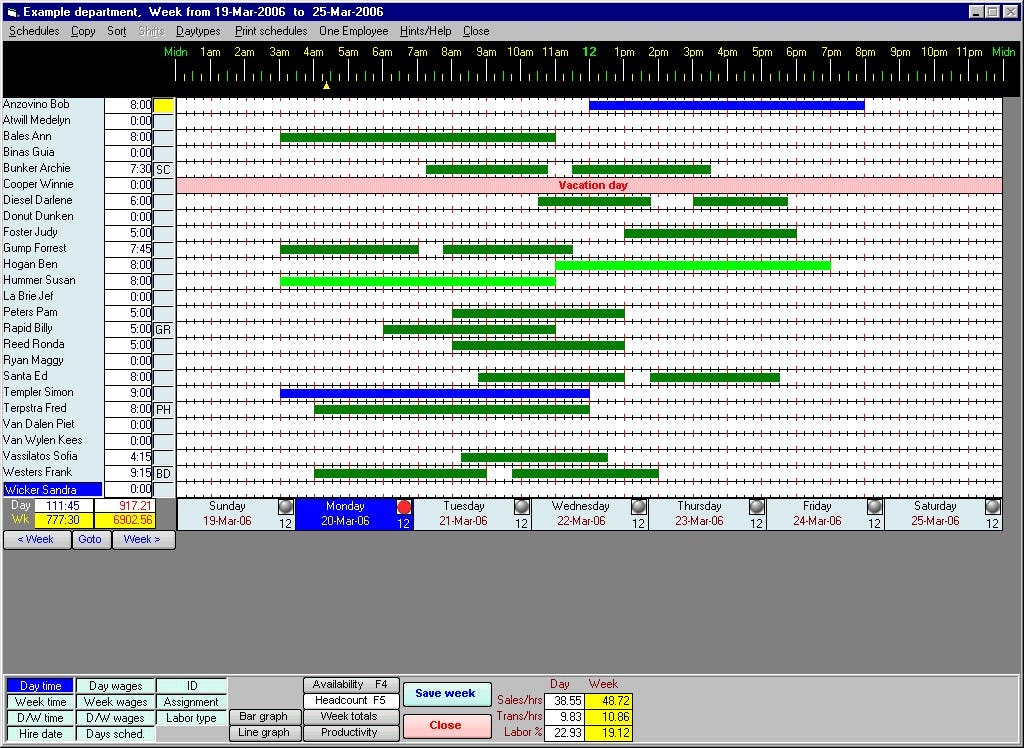 Scheduling Employees